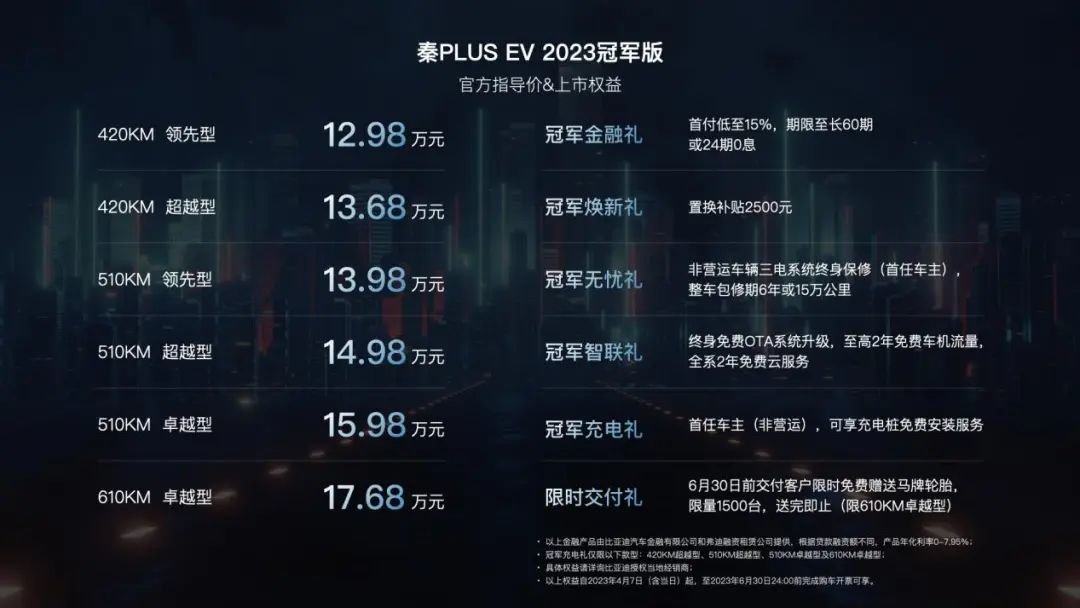 比亚迪海豚荣耀版上市 售价9.98-12.98万元