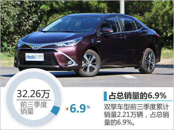丰田汽车1月全球销量微增，产量下跌