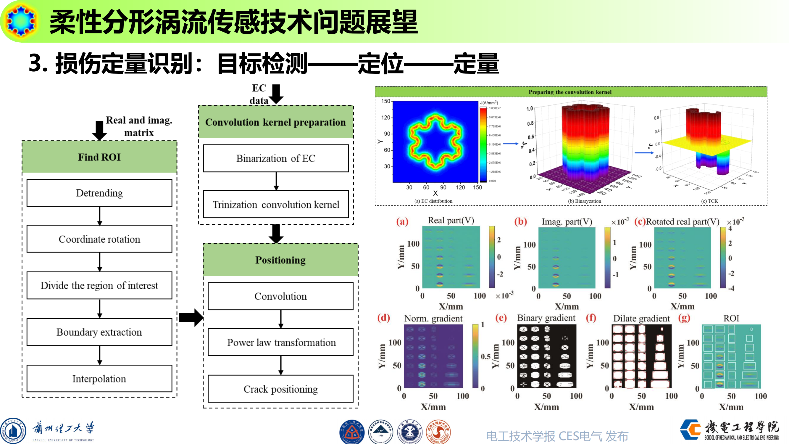 新纳传感推出新型MCx2101系列汽车电流传感器