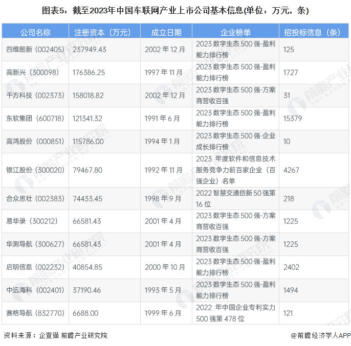 四维图新2023年预计净亏超9.7亿元