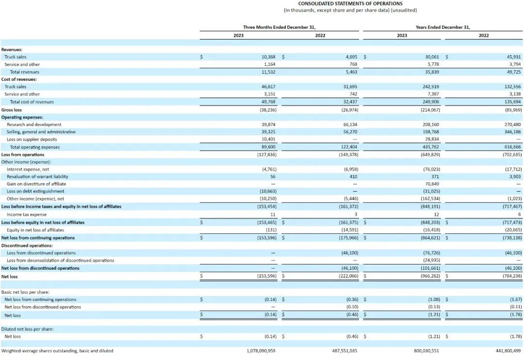 电动卡车制造商Nikola任命新CFO