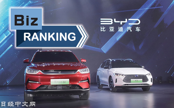 2月新能源车企批发销量榜：比亚迪创21个月新低 赛力斯首次跻身前五