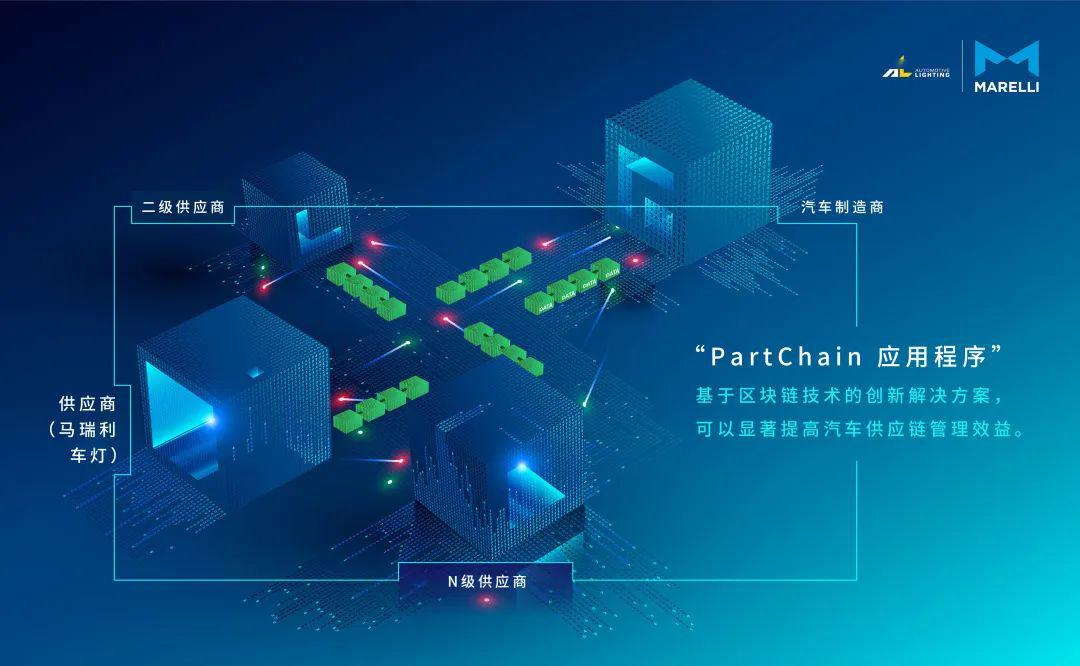 LTTS与马瑞利合作改进数字孪生技术 可将汽车软件研发时间缩短70%