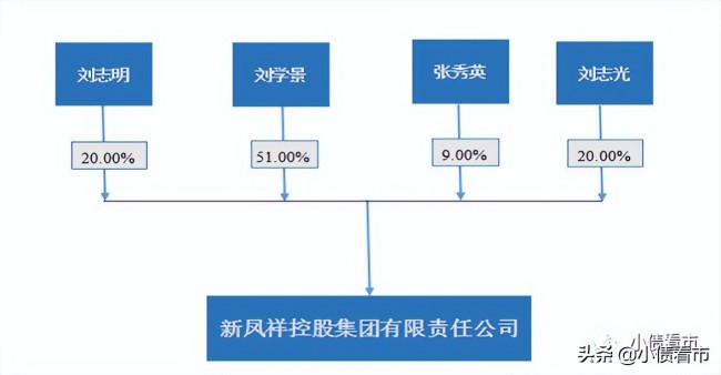 “重整”股权再融资 极星“进化”