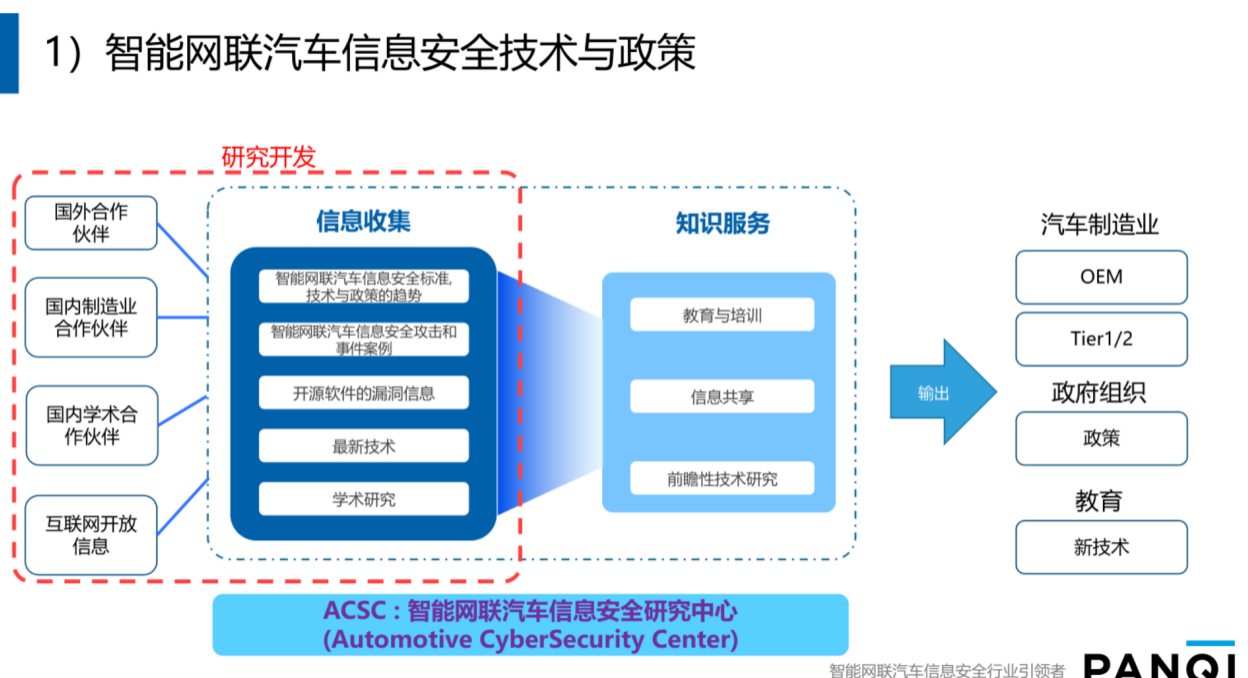 国产供应商搭载量抢占前排 车载语音交互迈入普及化阶段 | 盖世汽车配置数据库