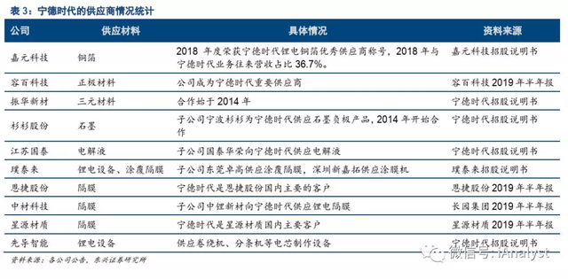 【国际快讯】宁德时代2023年日赚1.2亿；奔驰CEO薪酬几乎翻番；特斯拉在欧美涨价