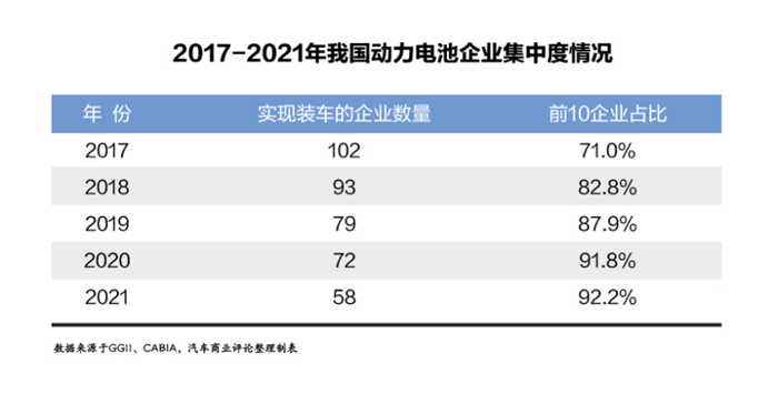 2月国内动力电池装车量18GWh，宁德时代市占率超55%