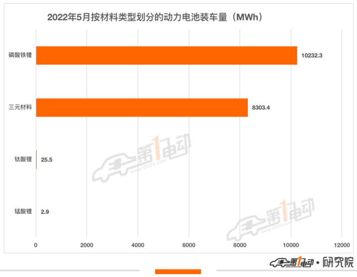 2月国内动力电池装车量18GWh，宁德时代市占率超55%