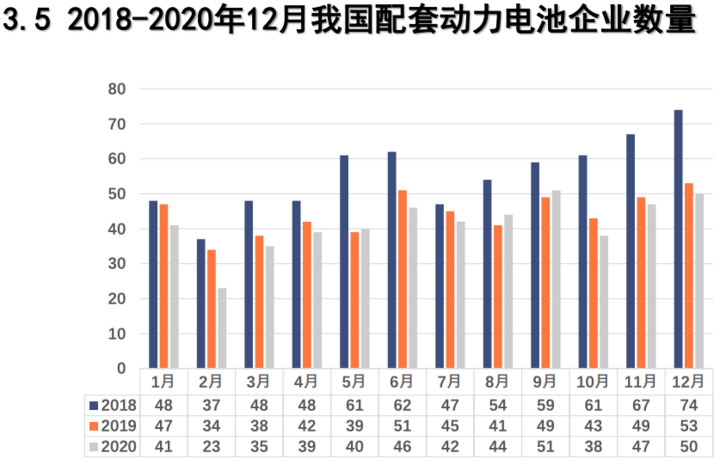 2月国内动力电池装车量18GWh，宁德时代市占率超55%
