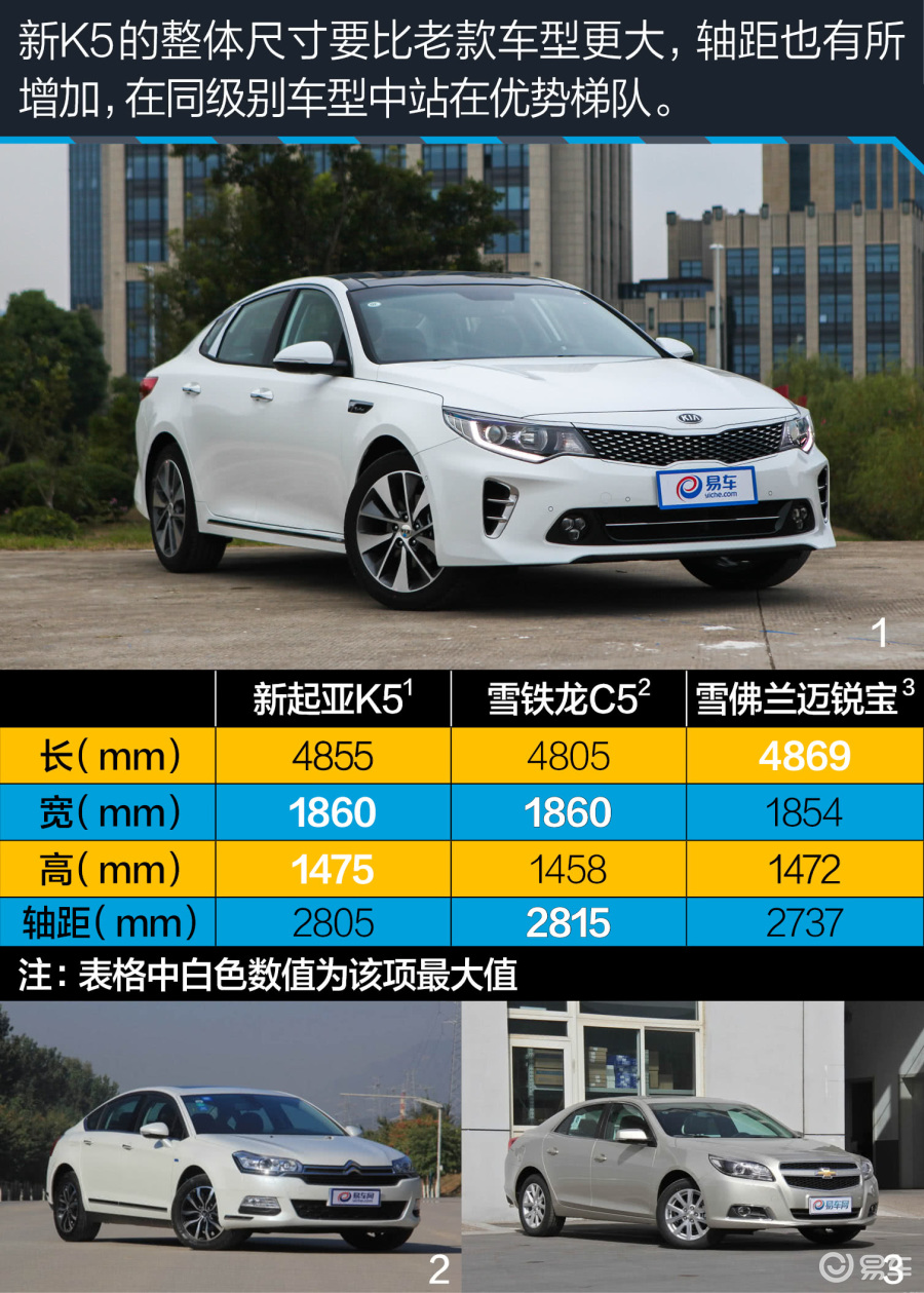 K5凯酷 全部在售 2021款 2020款 2019款 2017款 2016款 2015款