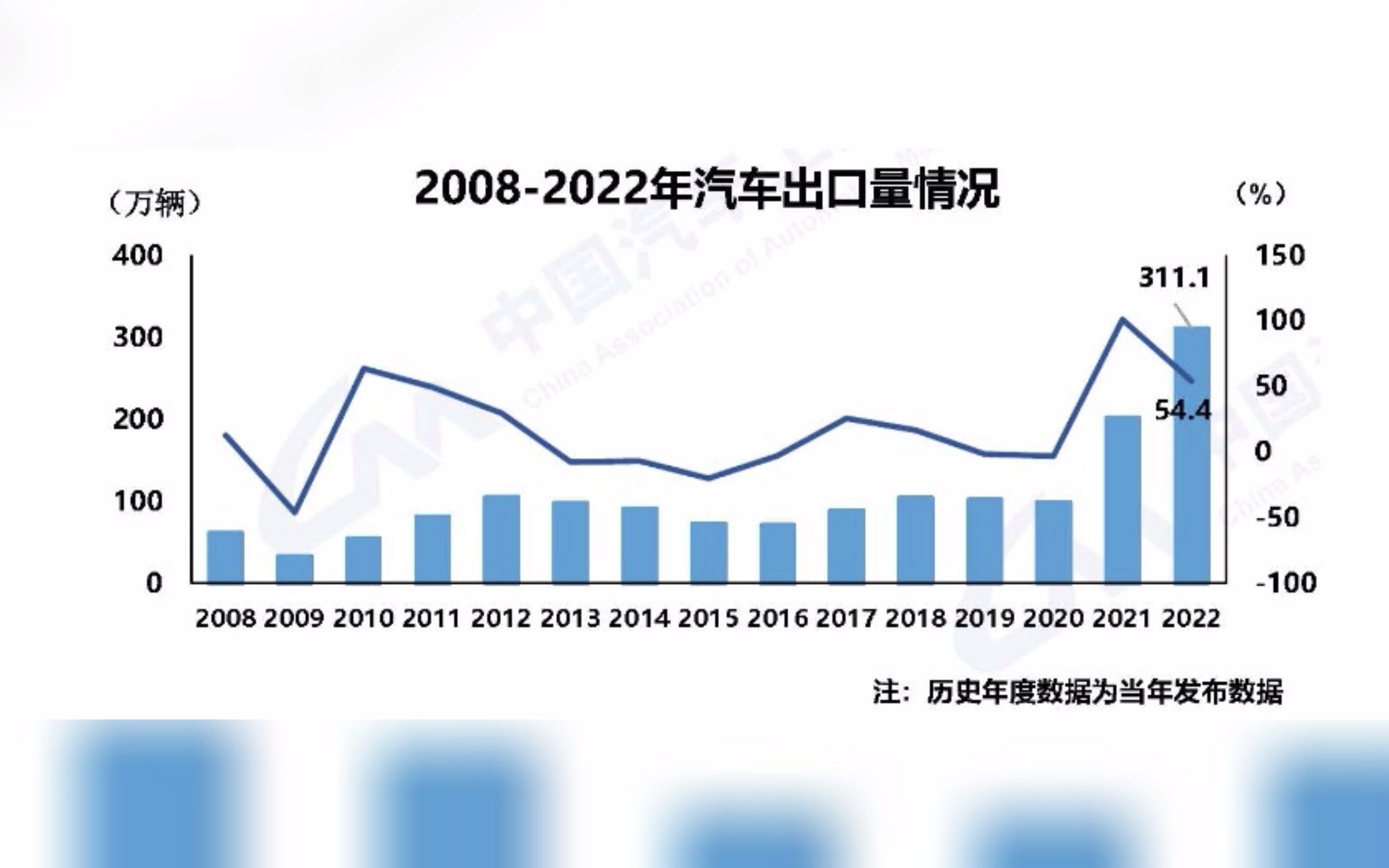 本土力量占C位，2025年国内NOA功能搭载量将突破300万辆