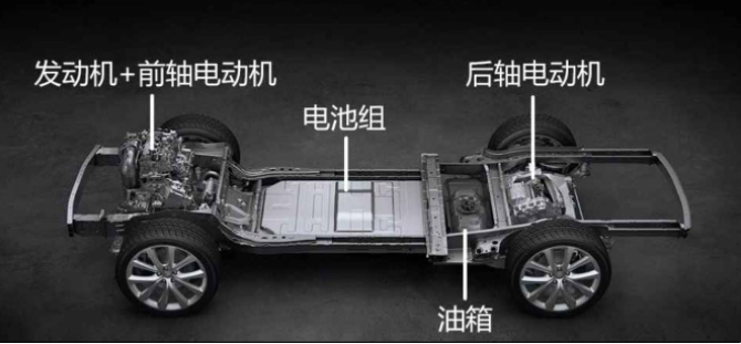 用户需求多元化趋势下，号一号混动市场的脉