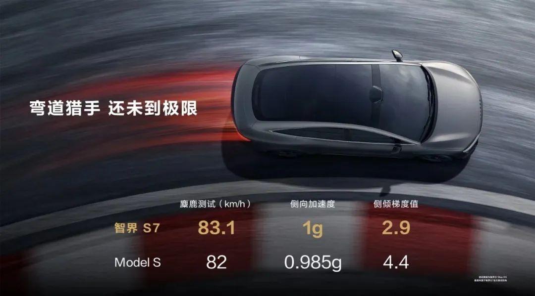 智界S7“回炉焕新”?将于4月再上市