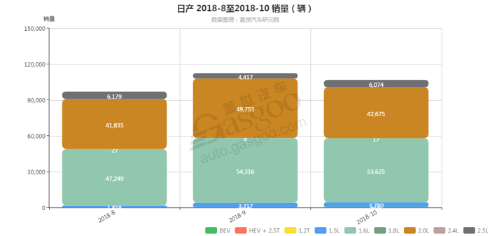 市场激战正酣 智能座舱供应商装机量排行榜一览 | 盖世汽车配置数据库