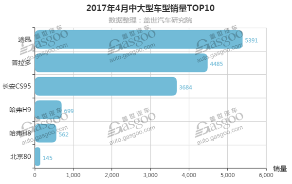 市场激战正酣 智能座舱供应商装机量排行榜一览 | 盖世汽车配置数据库