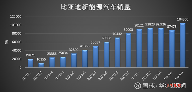 3月新能源销量：零售渗透率超40%，你还在看衰电动车？