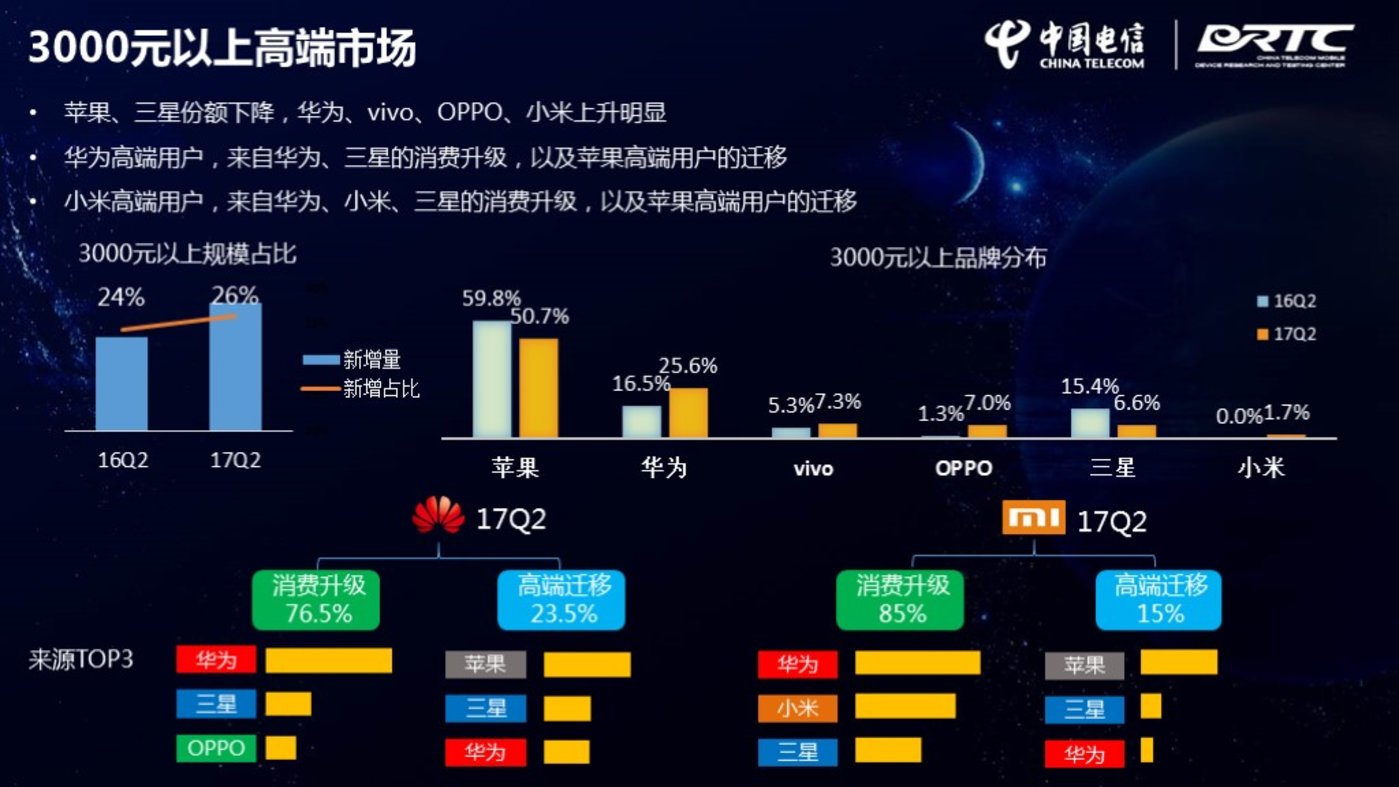 华为狙击小米，一界可成，还是需四界合力？