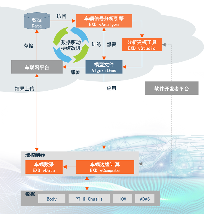 大模型赋能汽车智能化发展，为行业应用带来更广阔前景