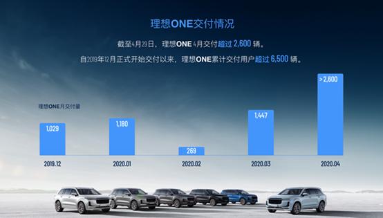 E周新势力 | 第二届中国智驾大赛北京站极越01夺冠；2024北京车展开幕；理想全系降价；哪吒 L 上市