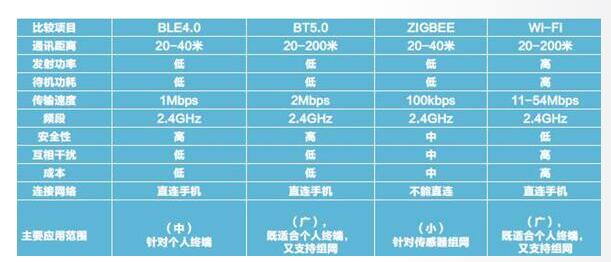 东芝新技术可减少电动巴士无线充电时的电磁波
