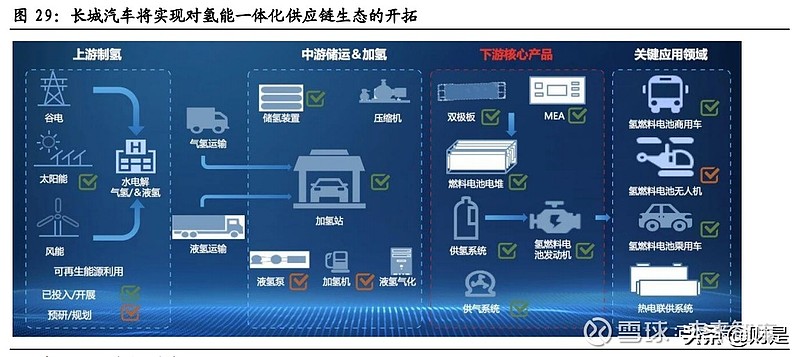 新型储能材料有望应用于氢能源汽车